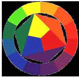 This is an image of a color wheel.