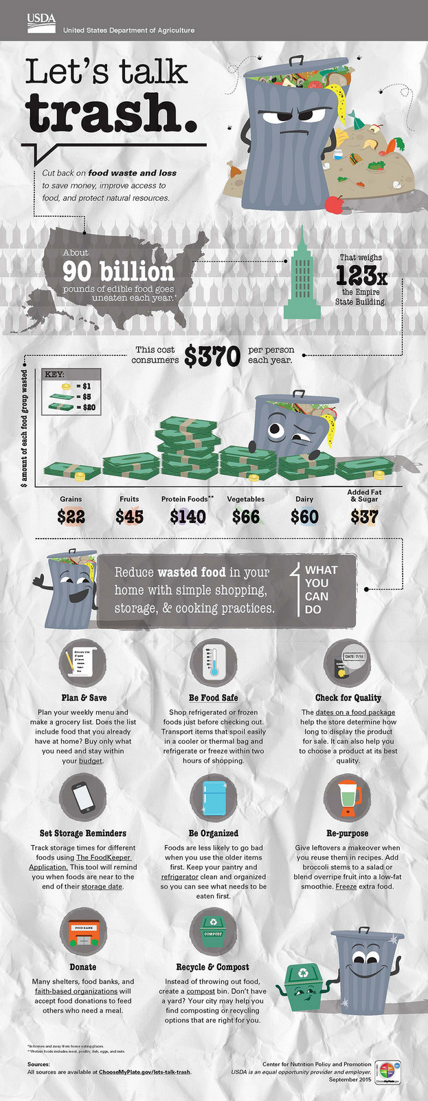 A rectangular infographic depicts a trash can and food piled up, and gives statistics about food waste in the United States. Farther down on the infographic are amounts of money lost per person per year through food waste, and tips for wasting less food. 