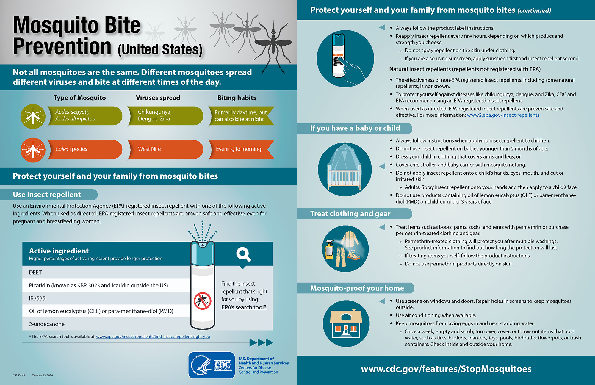 A U.S. Centers for Disease Control and Prevention graphic depicts how to protect yourself from mosquito bites.