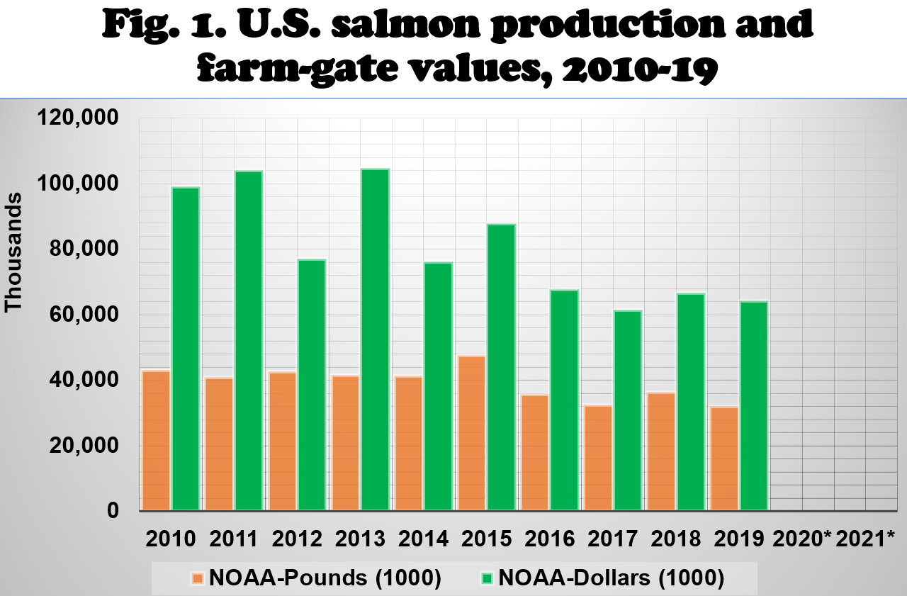 About Us  IndAquaculture