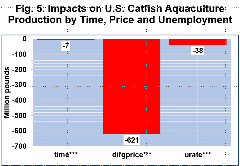 Mississippi Rises to the Top of U.S. Aquaculture