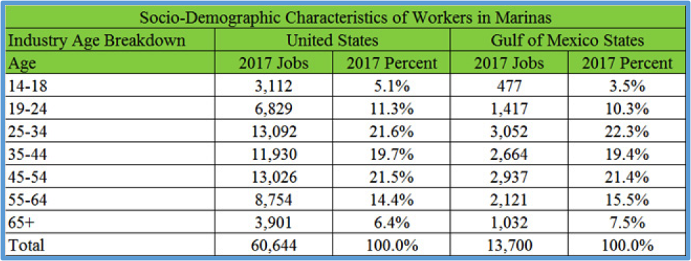 Distribution of QCEW Employees, Non-QCEW Employees, Self-Employed, and Extended Proprietors by Age. 