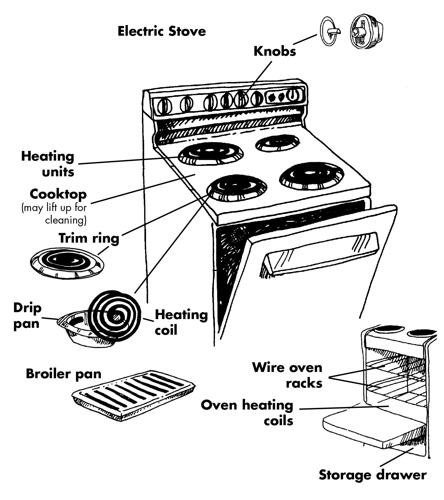 Stove with parts illustrated