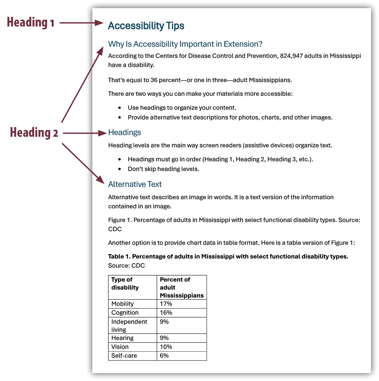 An example Word document with Headings 1 and 2 labeled.