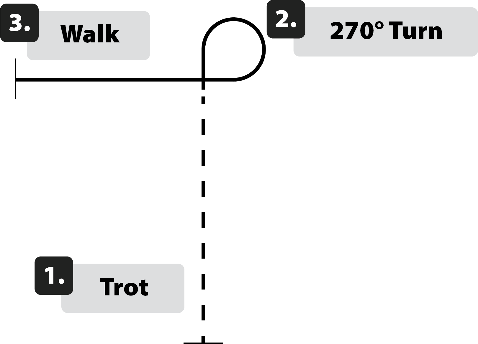 A horse pattern with the steps listed after the caption.