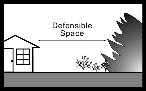 Depiction of what constitutes defensible space for homeowners and surrounding property.