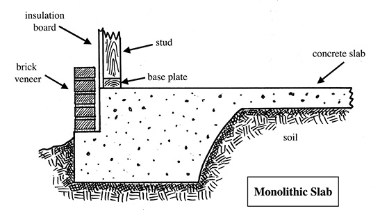 Diagram of a monolithic slab foundation.