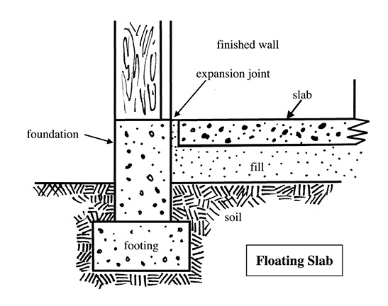 slab foundation diagram