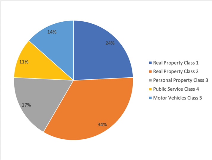 Understanding Mississippi Property Taxes Mississippi State University