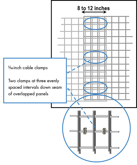 Diagram showing how to attach cable clamps down the seam of overlapped panels. The overlapping section is 8 to 12 inches wide. Two clamps are placed at three evenly spaced intervals down the seam.