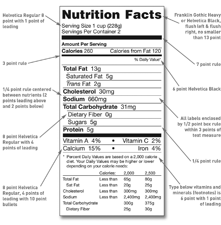 basic-labeling-requirements-for-food-products-entering-commerce