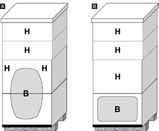 A shows the brood nest expanding from the bottom chamber into the one above. B shows the brood nest in only the bottom chamber.