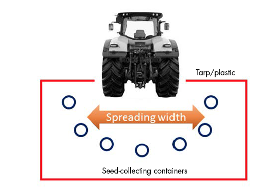 Configuration described in text under the heading Calibrating a Broadcast Seeder.
