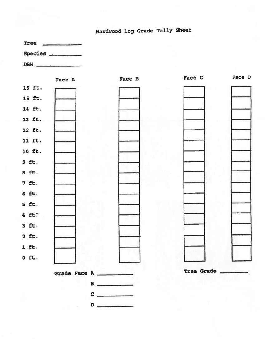 Hardwood log grade tally sheet showing four hypothetical log faces divided into one foot intervals for defect placement. Additional spaces provided for establishment of face grade and tree grade.