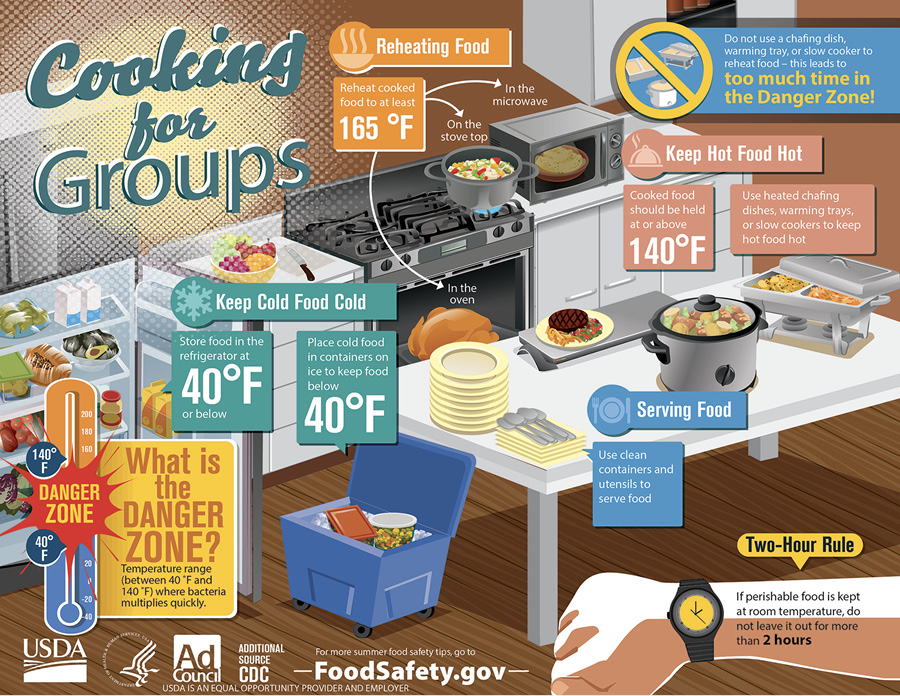 Graphic from foodsafety.gov illustrates important points for ensuring food safety when cooking for groups. These points are explained in text.