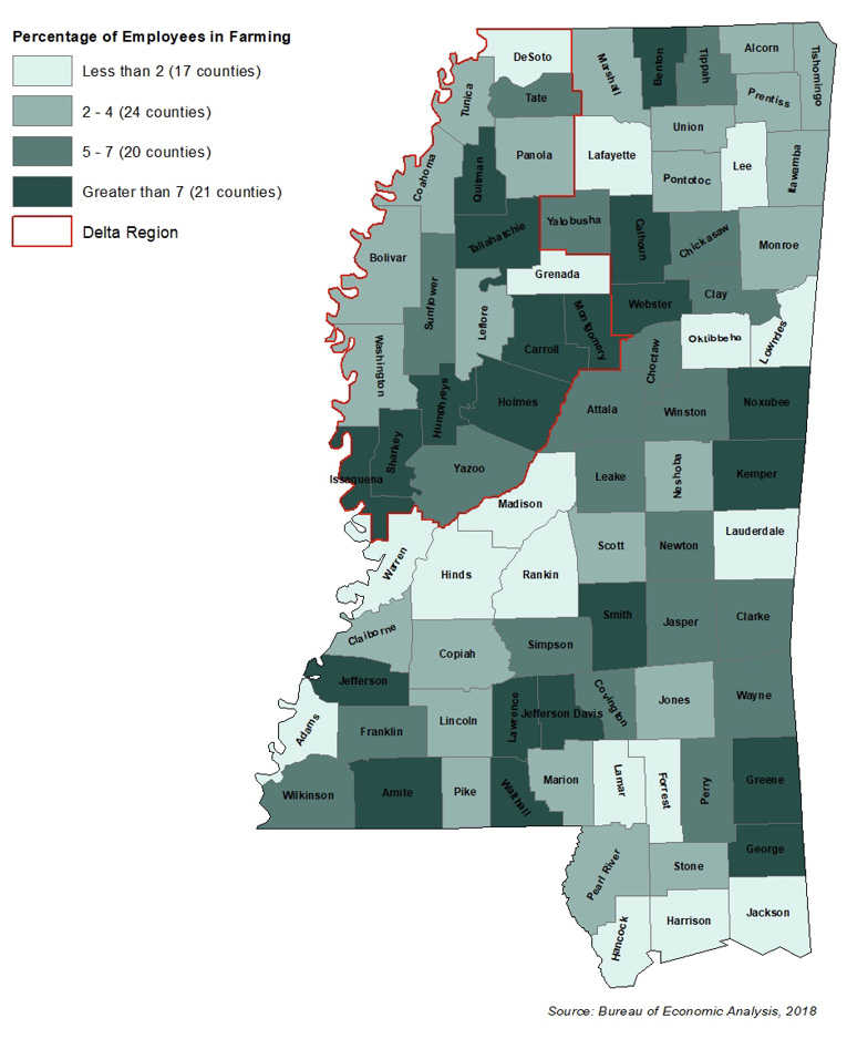 Mississippi map showing counties based on their percentage of employees in farming. 17 counties have less than 2% of employees in farming; 24 counties have 2–4% in farming; 20 counties have 5–7% in farming; 21 counties have more than 7% in farming.