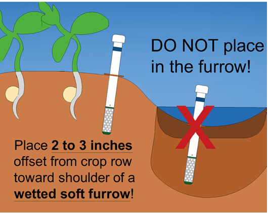 Diagram of placing sensors 2 to 3 inches offset from the crop row and toward the shoulder of a wetted soft furrow. The text in the diagram warns to not place the sensor in the furrow.