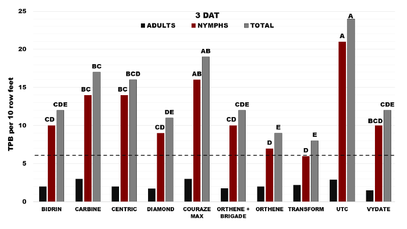 Graph description in text.