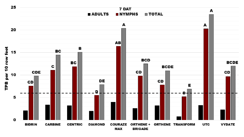 Graph description in text.