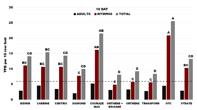 Graph description in text.