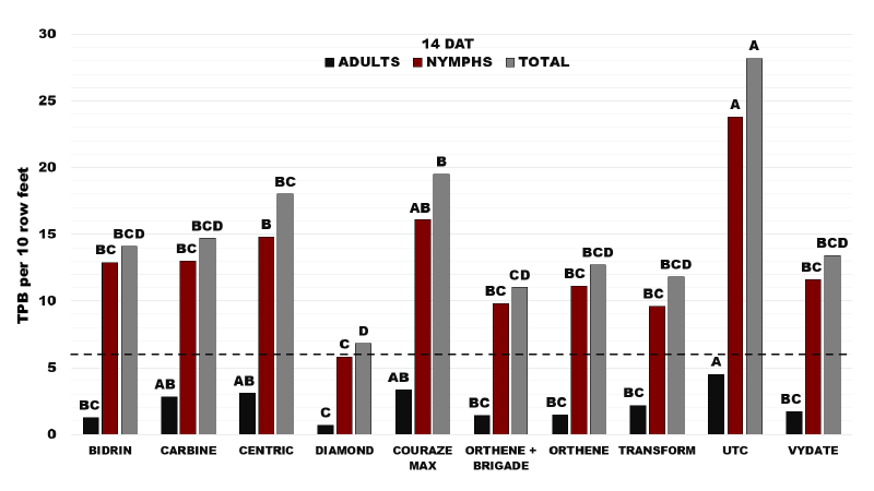 Graph description in text.