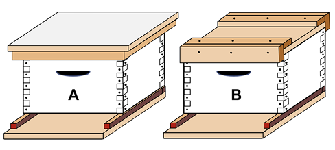 Diagram of two hive boxes with different types of lids, which are described in the caption.