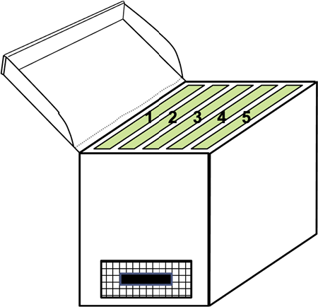 Diagram of a rectangular box with its hinged lid open to show five frames inside. The box has a screened opening on one end.