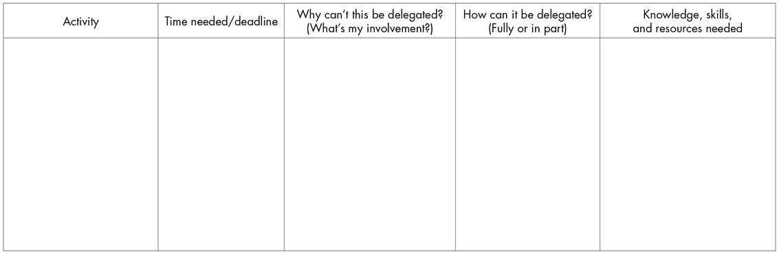 An example template for volunteer program activity delegation. Column headings are activity; time needed/deadline; why can't this be delegated? (what's my involvement?); how can it be delegated (fully or in part)?; and knowledge, skills, and resources needed.