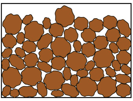 A depiction of compacted soil with illustrated brown, round granules tightly settled toward the bottom of the box.
