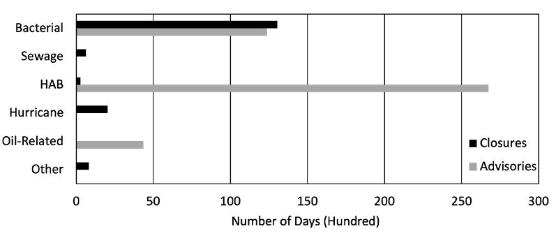 See Figure 2 data table attached in PDF and below in html.