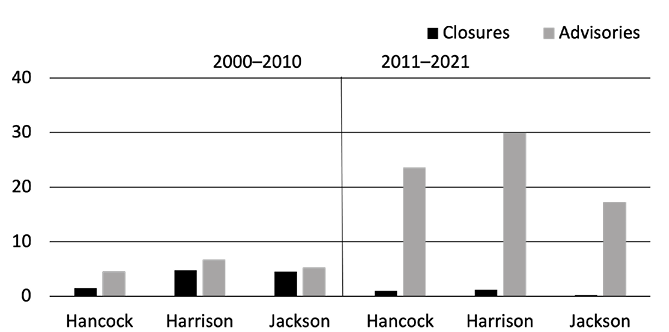 See Figure 3 data table attached in PDF and below in html.