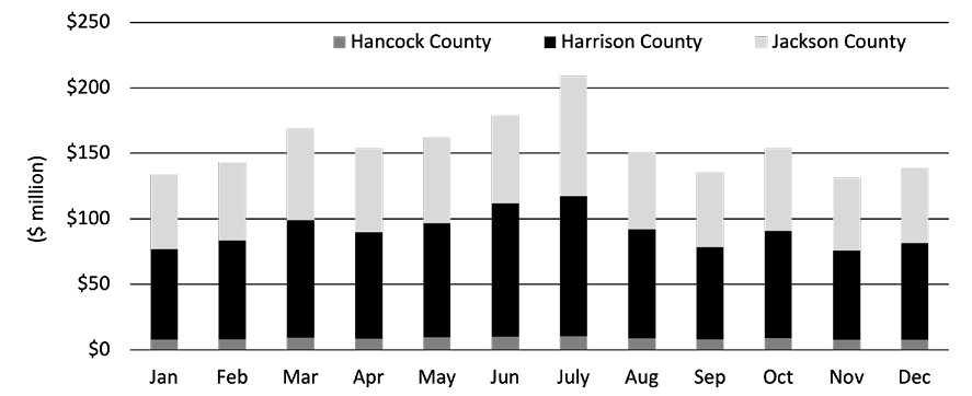 See Figure 4 data table attached in PDF and below in html.