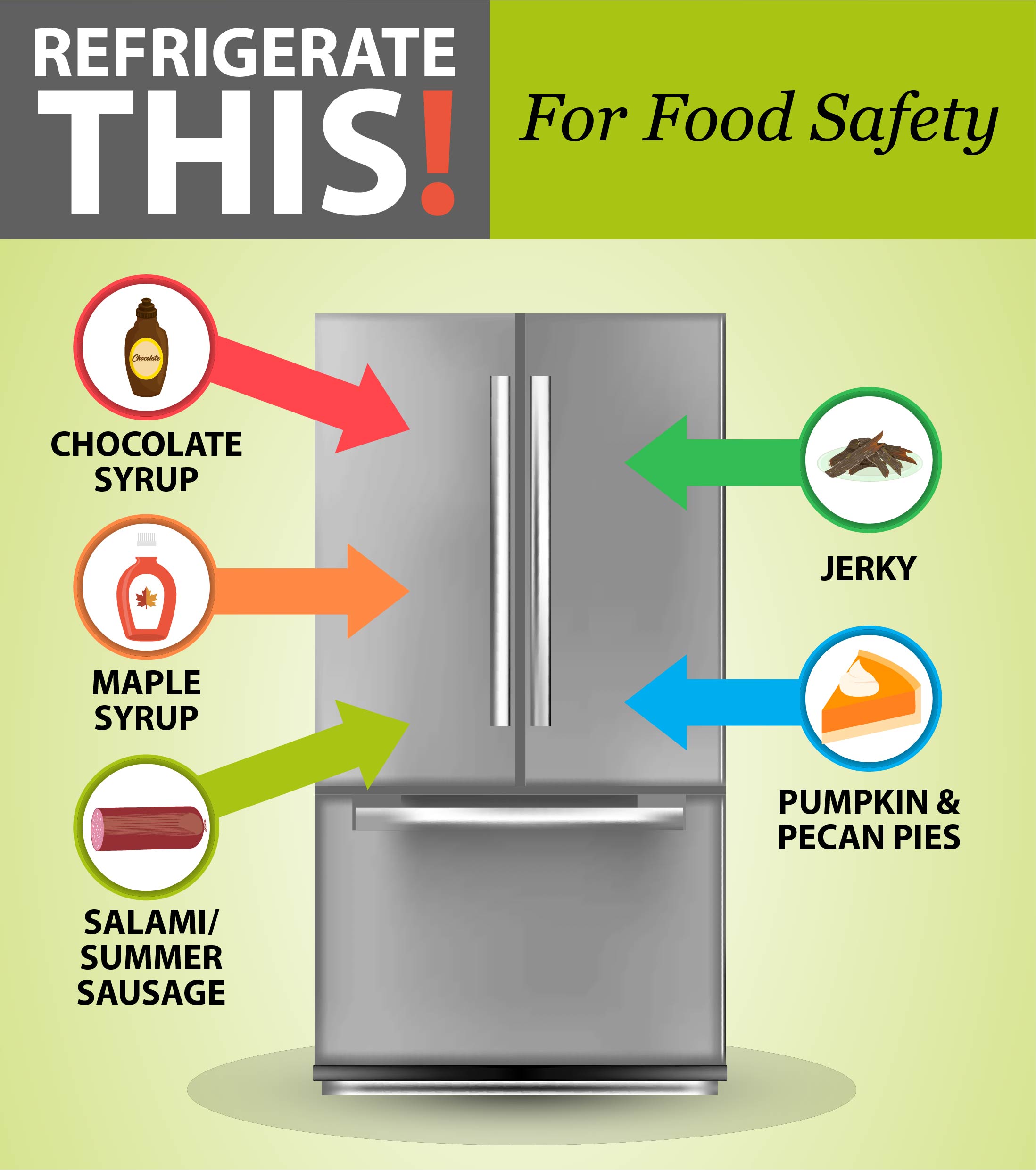 Refrigerate this! For food safety: maple syrup, chocolate syrup, salami, jerky, and pumpkin and pecan pies.