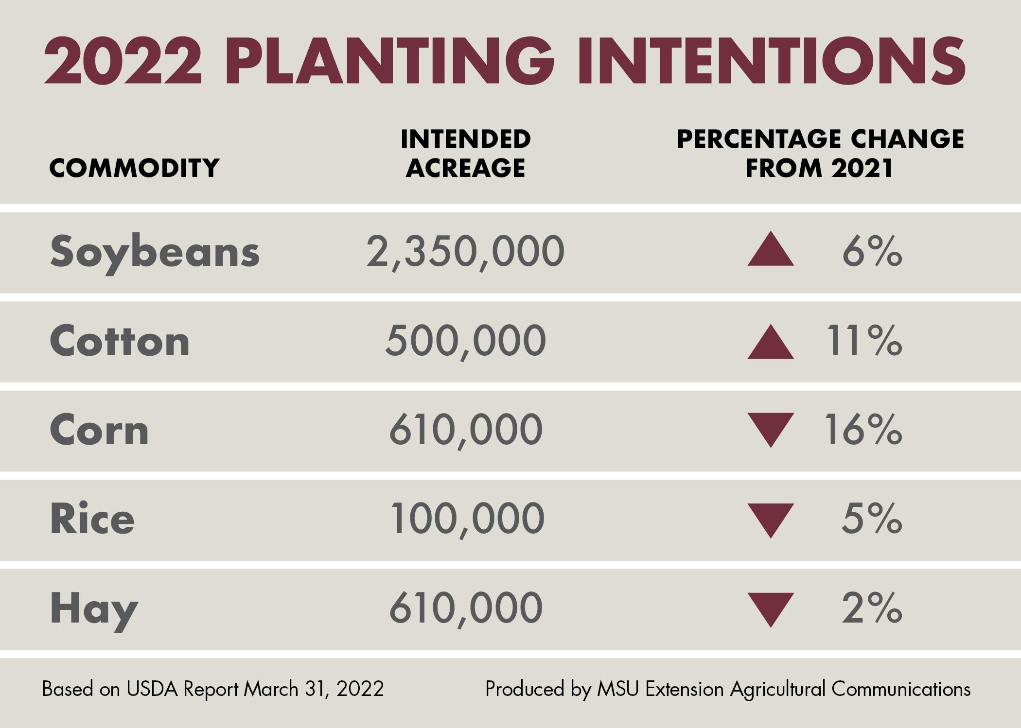 WSU Extension Publications2022 Cost Estimates of Producing and