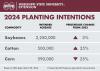 2024 planting intentions figures for Mississippi
