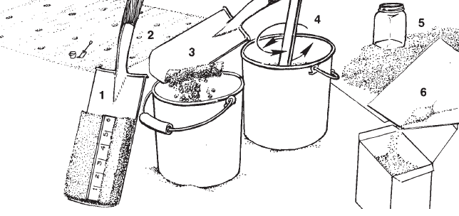 A diagram showing the 6 steps to getting a good soil sample.