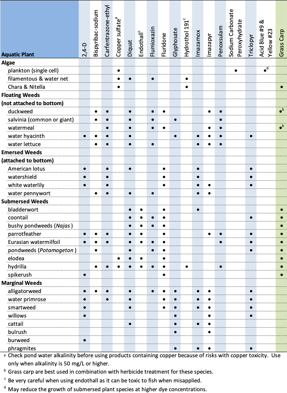 Guide to Herbicide Selection and Use Mississippi State University