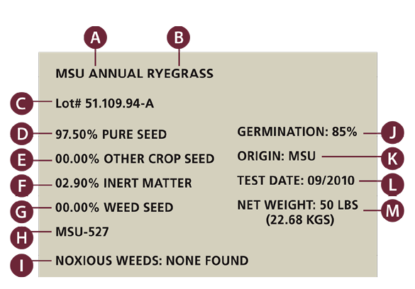 Sample tag on a certified bag of seed with information about each component, labeled A to M. Descriptions of each component are in the following list in text.