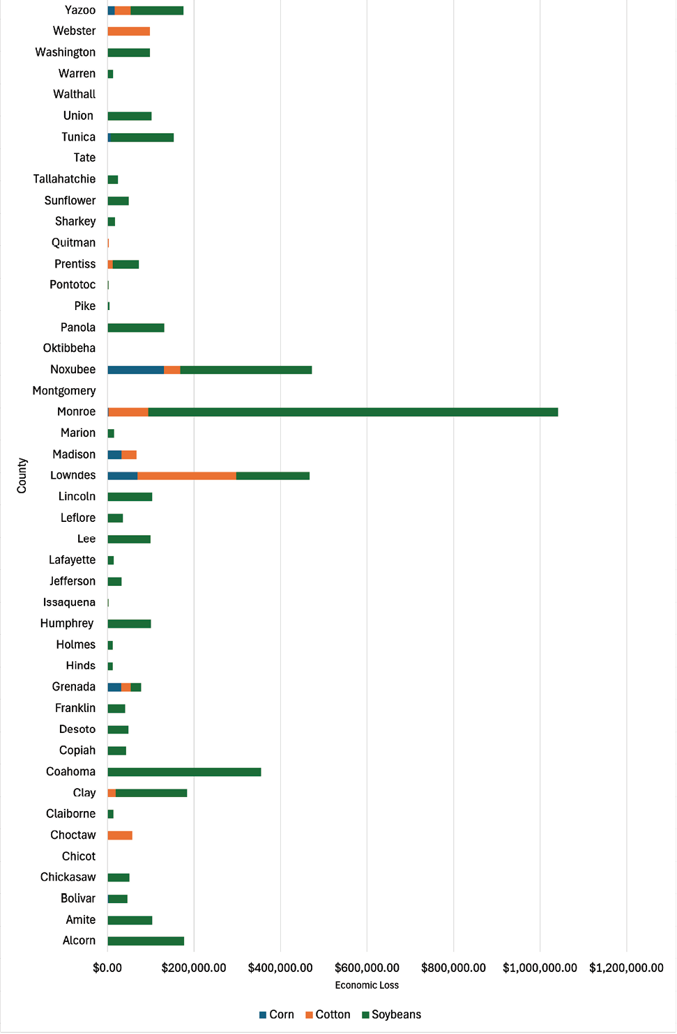 See the tables below for the data used to create figures 1–5.