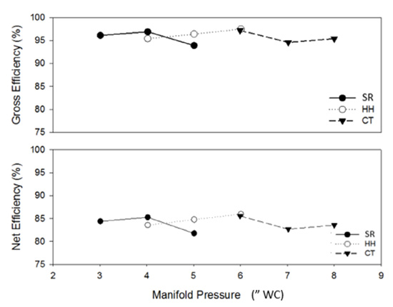 See Figure 1 data table.