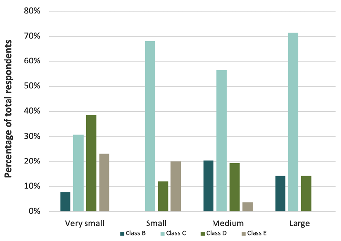  Information in this chart is described in the text.