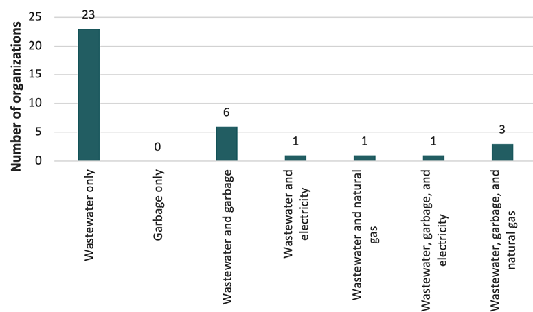  Information in this chart is described in the text.