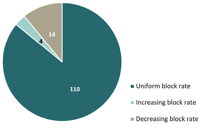  Information in this chart is described in the text.