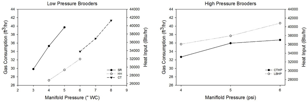See Figure 3 data tables.