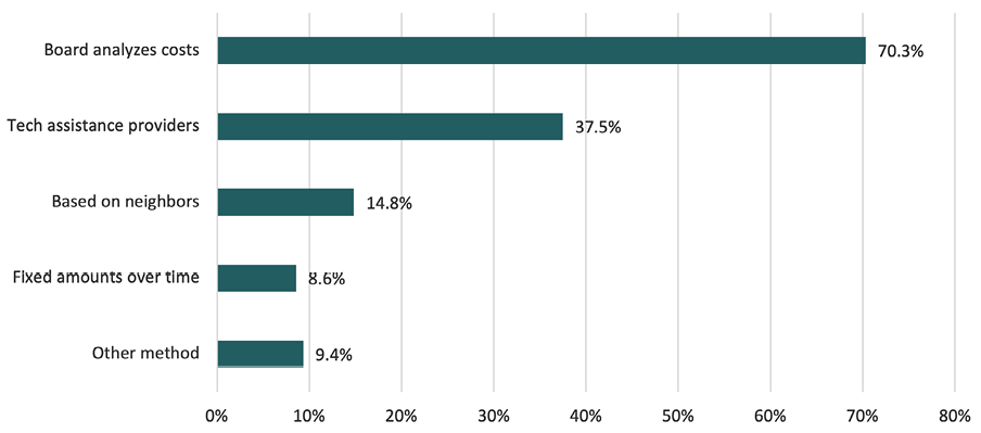  Information in this chart is described in the text.