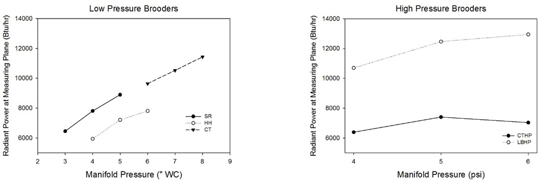 See Figure 4 data tables.