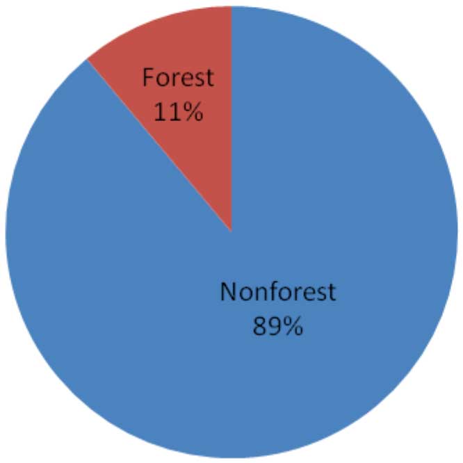Total Area (279,417 acres; 5,257.1 acres in the USDA Conservation Reserve Program)