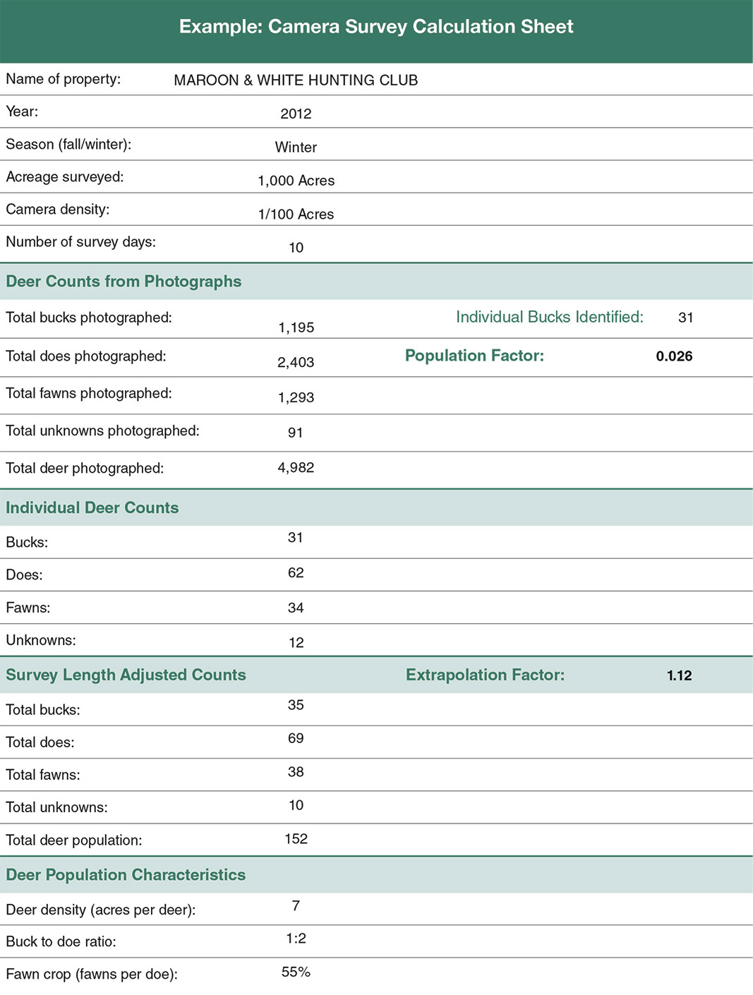 An example camera survey calculation sheet.