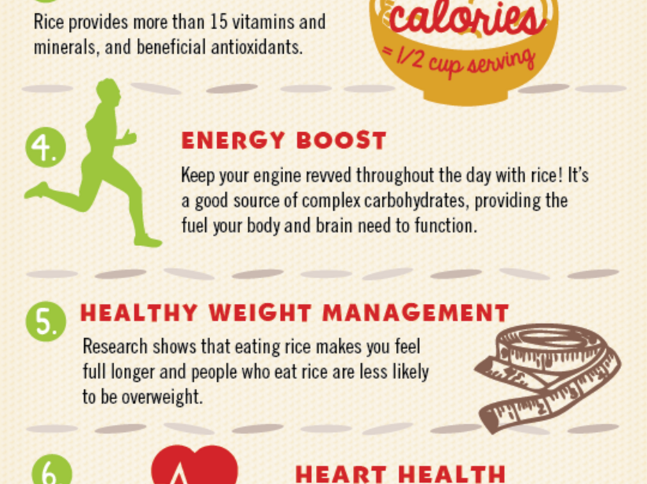 US Rice Infographic showing 10 reasons to eat rice grown in the USA