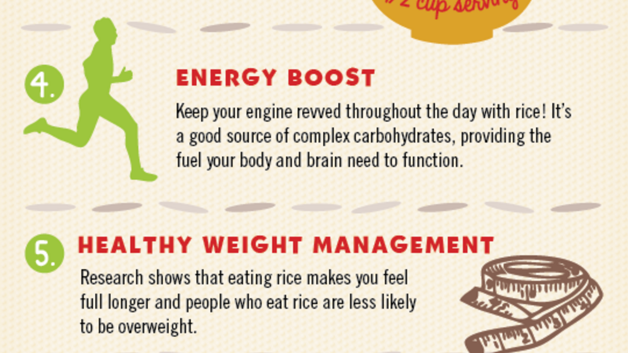 US Rice Infographic showing 10 reasons to eat rice grown in the USA